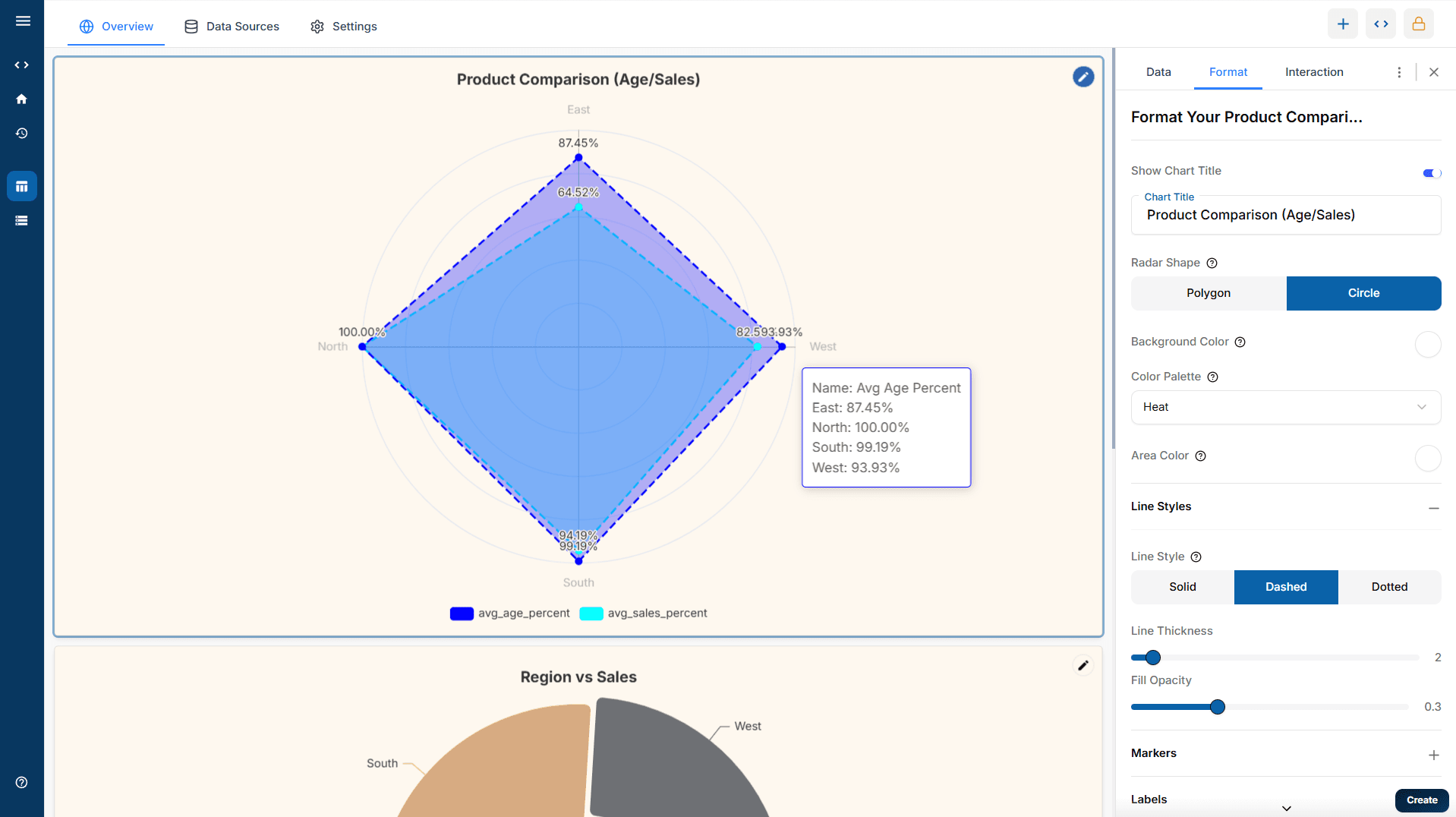 Visualize your data instantly.